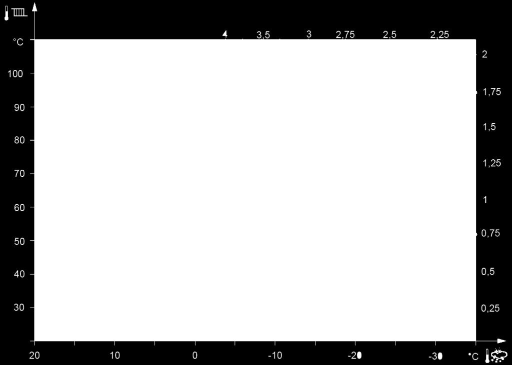 Brukermanual 5.5 Innstilling av parametere Linjene som er uthevet med rød skrift skal korrigeres før varmepumpen tas i bruk (Gjelder linjenummer 20, 720, 2793, 7142 og 7223).