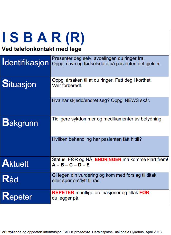 ISBAR