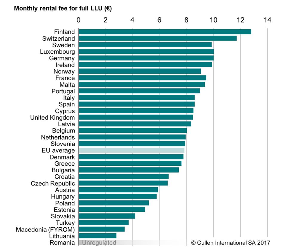 Figur 4. Månedlig pris for LLUB. Kilde: Cullen, oppdatert 1. oktober 2017. 501.