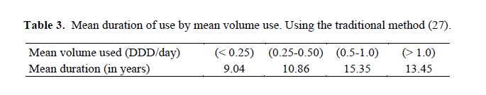 Kumulativ insidenskurve for bruk av benzodiazepiner Bramness and Sexton 2010 Hvor lenge bruker man?