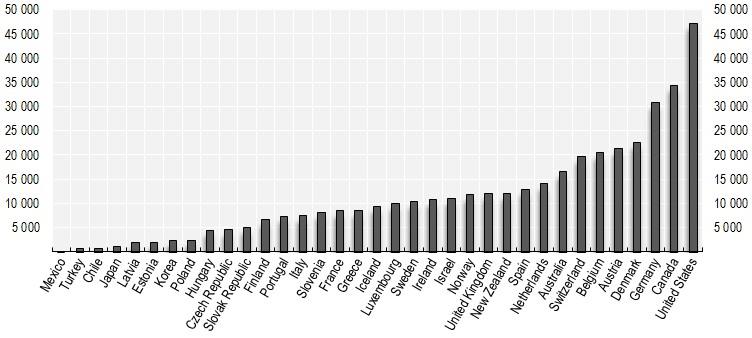 OECD opioider antall som fikk