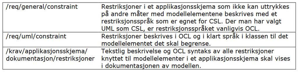 Hva som er nytt i standarden SOSI Regler for UML-modellering versjon 5.