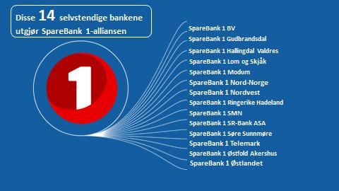 Kundane skal oppleve at SpareBank 1-alliansen er best på nærleik, lokal forankring og kompetanse. Totalt har alliansen ca.