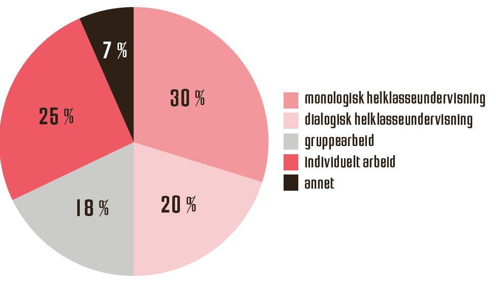 Hvilke type dialoger er