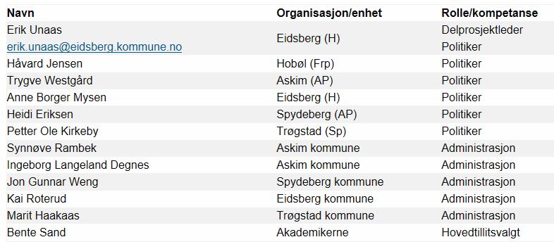 Lokal planleggerkompetanse Alle kommunene må bidra med planleggerkompetanse og kunnskap om egen kommune og kommuneplan. Anslag 20-25% arbeidstid.