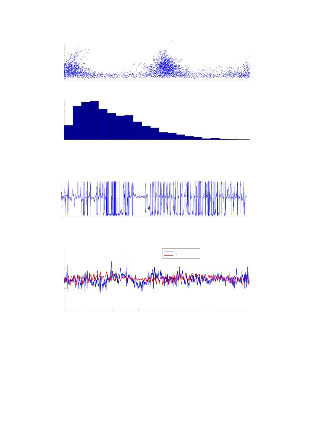 Histogram med fordeling