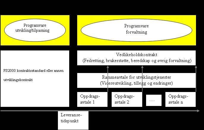 Oppsummering erfaring Delte incentiver meget viktig: Money rules prosjekter er levert på tid og innenfor akseptable rammer. Ref Peter Hidas artikkel i ComputerWorld.