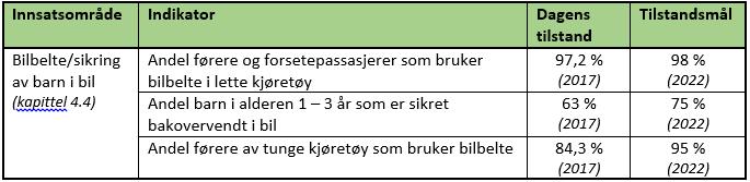 Oppfølging av lukkede tilrådninger fra SHT til Statens vegvesen 2012 Tilrådning Rapport Nr. Tekst Rapport nr.