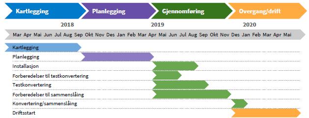 ROAN OG ÅFJORD KOMMUNER Arkivsak: 2018/99 Dato: 20.04.