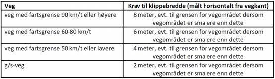 Statens vegvesen Region xxxx D1-74 kontraktsår (kontraktens 4 første måneder). I siste kontraktsår skal klipp være gjennomført før 31.august.