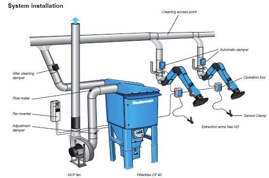 FilterMax er industrifilter kontruert for å filtrere ikke-eksplosivt metallstøv, industristøv og røyk.