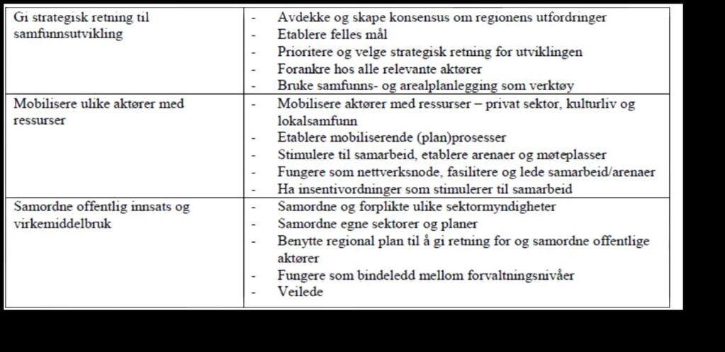 EKSPERTUTVALET Fylkeskommunens