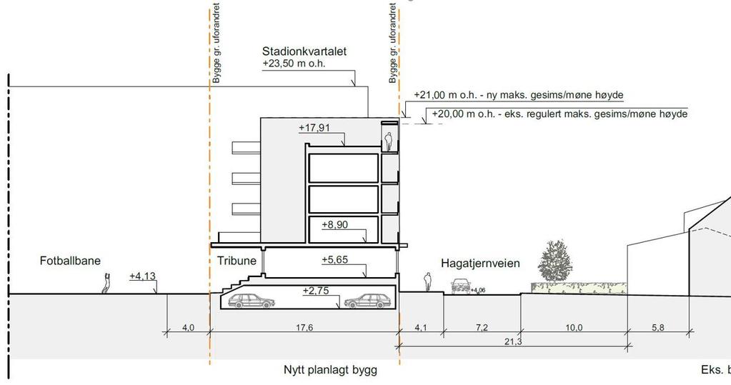 Illustrasjon nr. 6: Prinsippsnitt fra planbeskrivelse Uteoppholdsareal og lekeplass: Foreslått uteoppholdsareal for arealformål B/I/K/TY er minimum 20 m 2 pr.