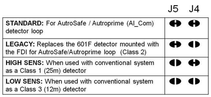 2,5 mm 2 / 14 AWG Tilkobling til interaktiv deteksjonssløyfe: 1 2 3 4 Inngang + - Input - Output + Utgang Terminering: 1 2 3 4 STANDARD: For AutroSafe / Autroprime (Al_Com
