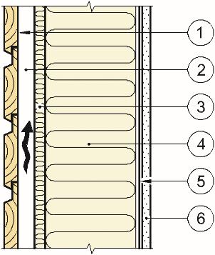 6 Innvendig kledning vindsperresjikt Fig.