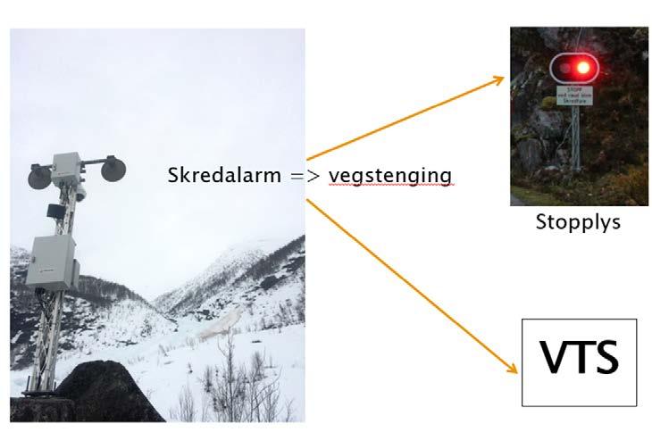 Automatisk overvaking og varsling Fv 337 Veitastrondsvegen Radar registrerar om skred losnar i fjellsida over