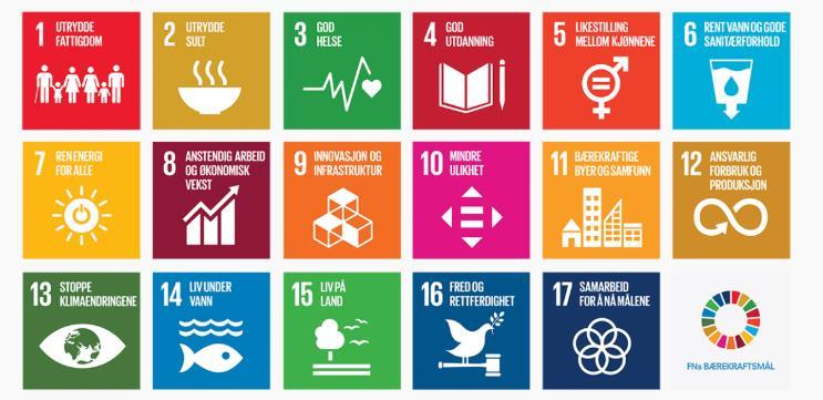 2.3 FNs bærekraftsmål FNs bærekraftsmål er verdens felles arbeidsplan for å utrydde fattigdom, bekjempe ulikhet og stoppe klimaendringene innen 2030. De består av 17 mål og 169 delmål.