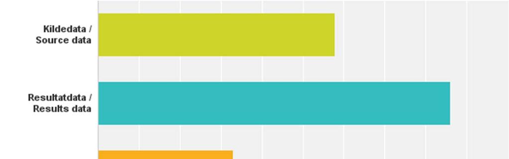 Q14: Hvilke data er