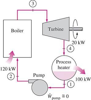 ..2 Kogenerering / cobined heat and power (CH) I den enkleste varianten brukes varen, so å føres bort av kraftsklusen i kondensatoren, fullstendig so prosessvare.