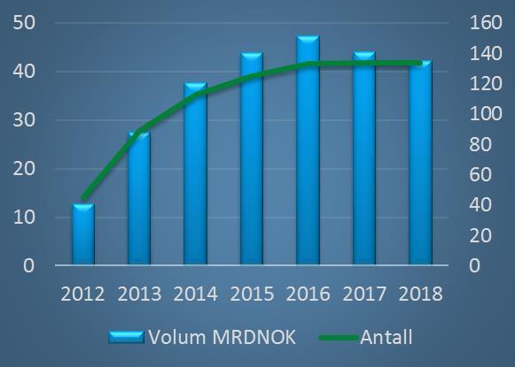 av skip og maritim industri