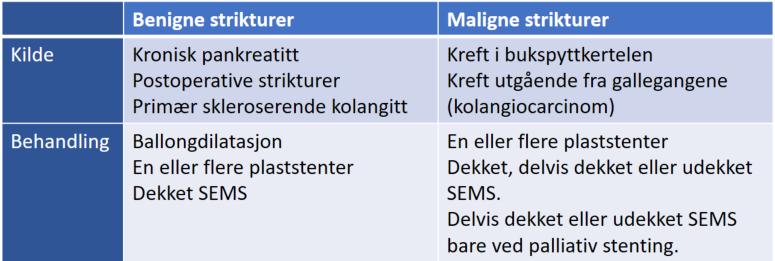 bukspyttkjertelen, men kan også skyldes kreft utgående fra gallegangene (kolangiocarcinom) eller annen malign sykdom som klemmer av