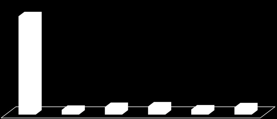 Percentages of VHP decisions from 3/2009 to 1.7.2018 75,0% 3,6% 5,8% 6,2% 3,9% 5,5% Positive open Negative and finally neg.