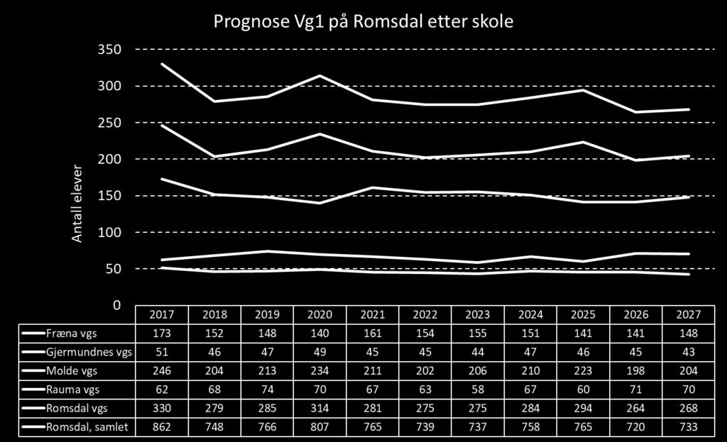 Side 5 Fannefjord vgs Tilboda er lagt inn med elevkapasitet, men ikkje med klassar.