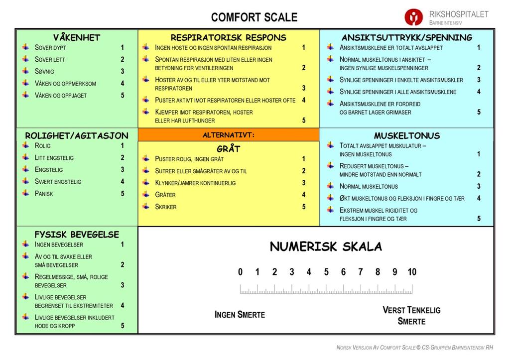 20 Figur 2: Comfort scale. Hentet fra http://www.norskbarnesmerteforening.no/content/comfortscale-0 (u.å). Oversatt til norsk av Anne Cecilie Strand, Kari Sørensen, Hilde Wøien mfl.