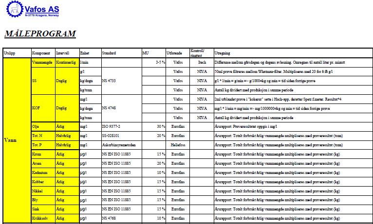 Tabell 2. Vafos Pulp AS. Prøve- og analyseprogram mht. krav gitt i utslippstillatelsen for egenkontroll av bedriftens avløpsvann til Kammerfosselven. 3.