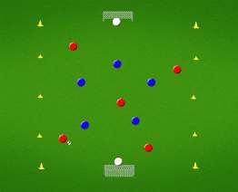 Beholde vs kontre Bredde / dybde, omstilling Score mål / Hindre mål 1. Rødt lag = beholde ball, 2. Blått lag = kontre på mål. I første kamp starter rødt lag alltid med ball.