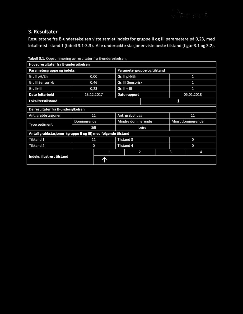 Hovedresultater fra B - undersøkelsen Parametergruppe og indeks Parametergruppe og tilstand Gr. II ph/eh 0,00 Gr. II ph/eh 1 Gr. III Sensorikk 0,46 Gr. III Sensorisk 1 Gr. II+III 0,23 Gr.