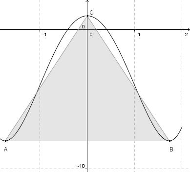 Oppgave 5 Gitt funksjonen 4 f x x 6x 1 x,. Grafen til funksjonen er tegnet i figuren. Der er det også tegnet en trekant ABC som har hjørner i ekstremalpunktene til f x.
