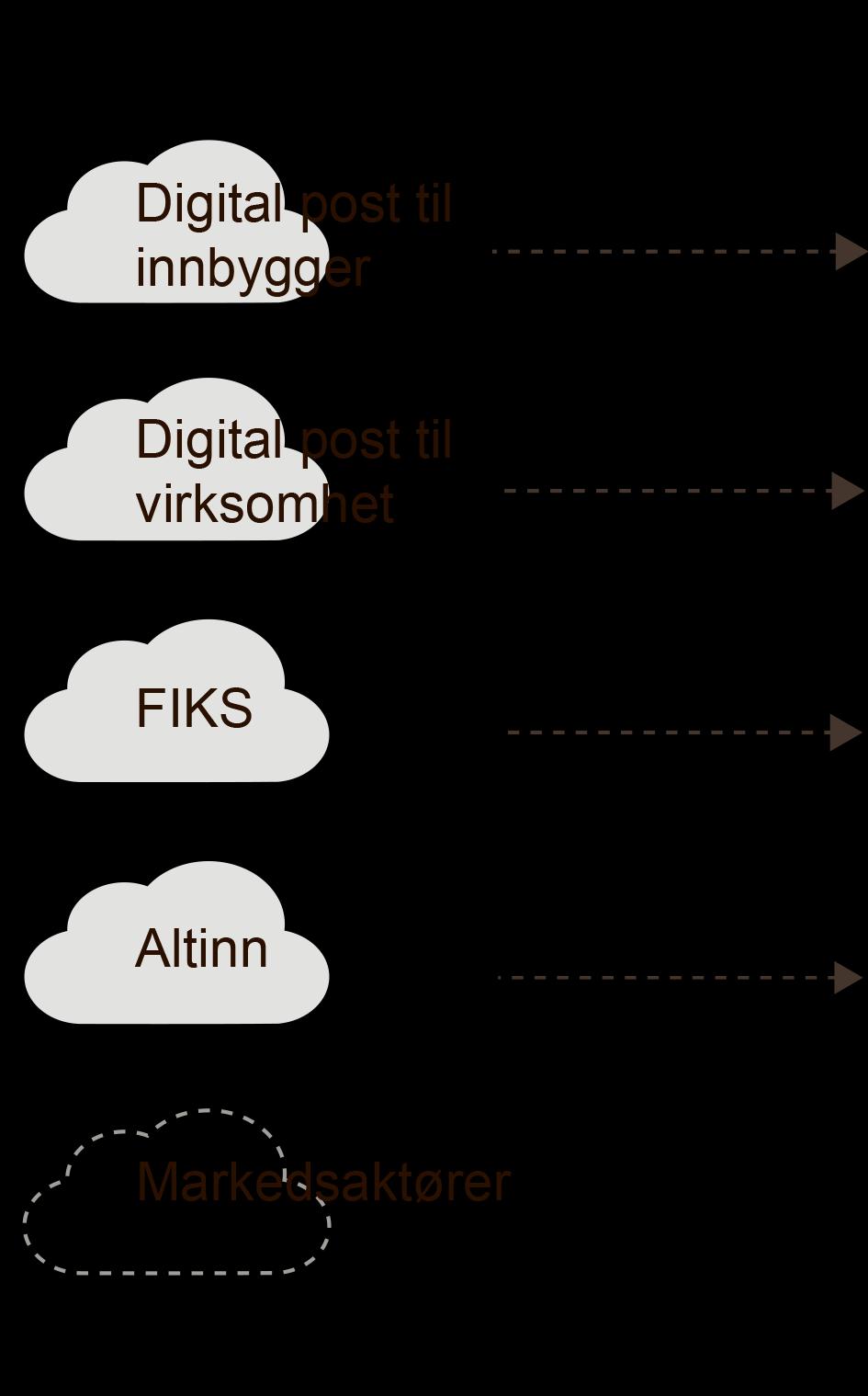 Utveksling av