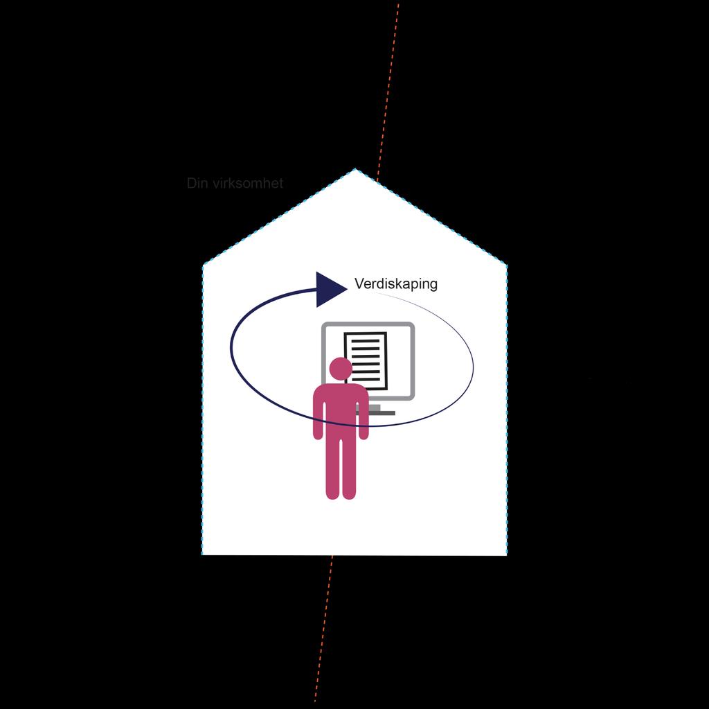 Endringer med eformidling Kort sikt - digitalisering Lengre sikt - transformasjon Samhandling på tvers i offentlig sektor Økt sikkerhet Økt etterlevelse av lovkrav Enklere forvaltning av