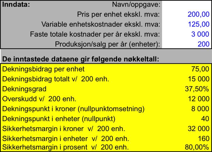 Modell: a) Formel 5.1 Dekningsbidrag per enhet DB per enhet Salgspris per enhet (P) Variable enhetskostnader (VEK) kr 200 kr 125 kr 75 b) Formel 5.
