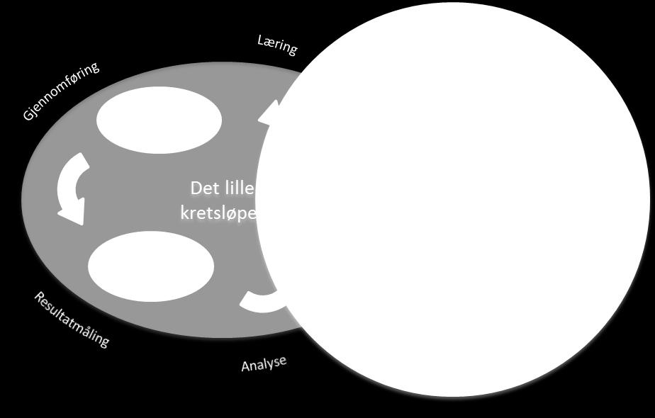 Kommuneplanen tar stilling til mål og strategier for oppegårdsamfunnet som helhet og for kommunen som organisasjon.