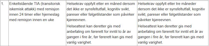 Kilde: