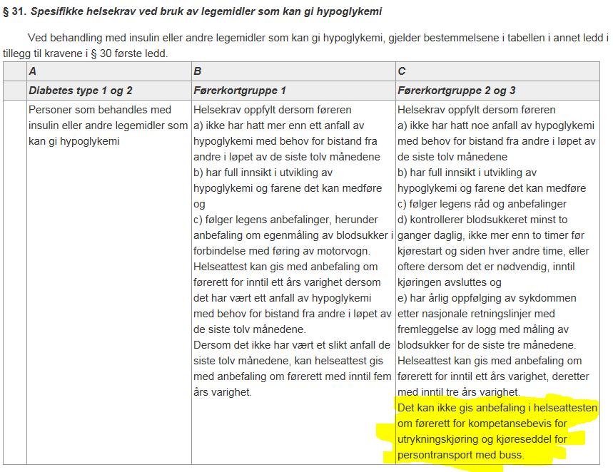 Kan slik legemiddelbehandling få yrkesmessige konsekvenser? Vedlegg 1 Helsekrav, 31.