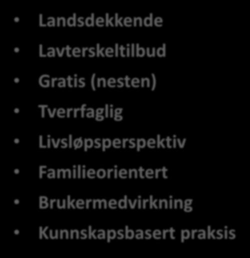 Landsdekkende