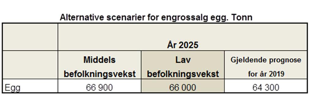 Det er forutsatt inntak av den tollfrie