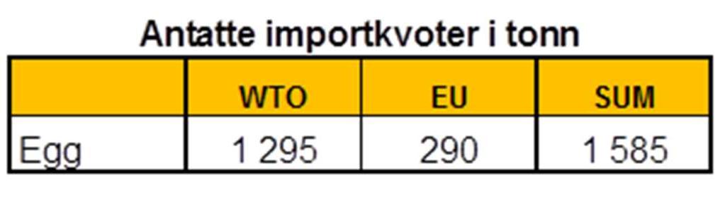 WTO-kvote.