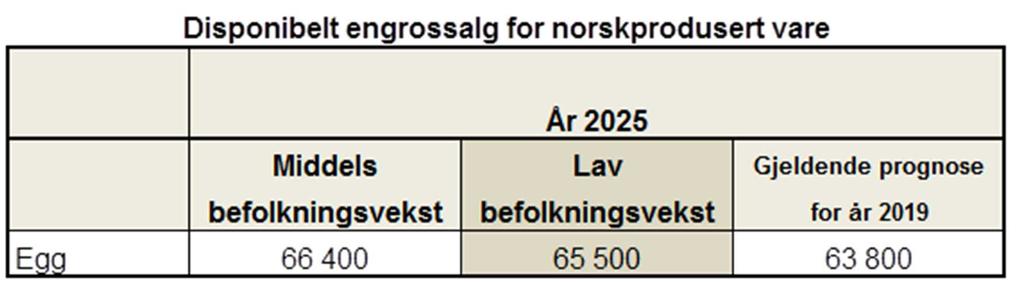 betydelig direkte salg av egg som ikke inngår