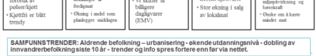 varegrupper. Importkvoter med lav eller ingen toll påvirker norsk prisdannelse og volum allerede i dag.