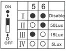 80 0 Luna 0W 10 lm Sensor Dim Ø90x10 0W Ra>80