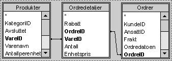 Koble tabeller Databaser består av flere tabeller med beslektet informasjon.