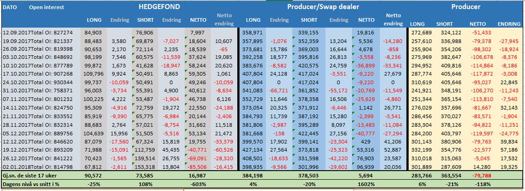 SOYBEANS