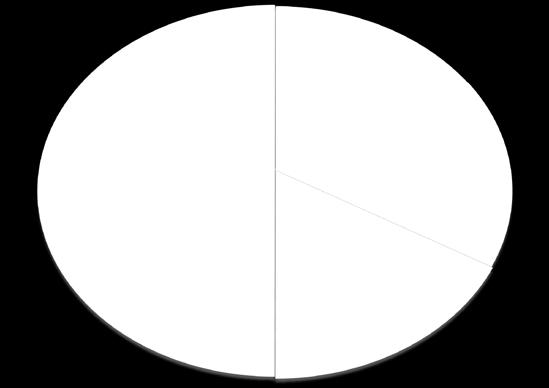 beslutninger. Navigasjonshjulet kan med fordel brukes i dilemmaer eller saker der mange er involvert og der det ikke finnes et rett feil, eller et ja-nei svar.