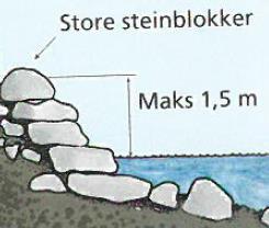 Figur 11 Støttemur av stein (Figur hentet fra NVEs veileder (NVE 2009)) 6 Resultater Vannlinjeberegningen er utført for en 200-årsflom med og uten klimatillegg på 20%, hydrauliske parametere er vist