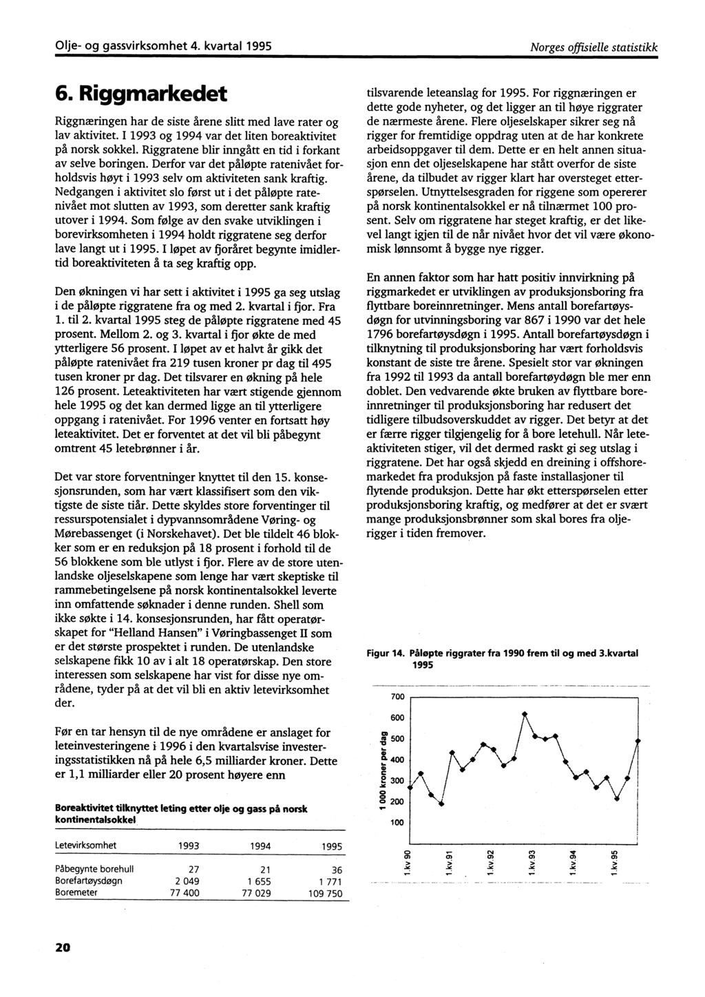 Olje- og gassvirksomhet 4. kvartal 1995 Norges offisielle statistikk 6. Riggmarkedet Riggnæringen har de siste årene slitt med lave rater og lav aktivitet.