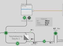 Resultat Real time analyseverdier Raskere